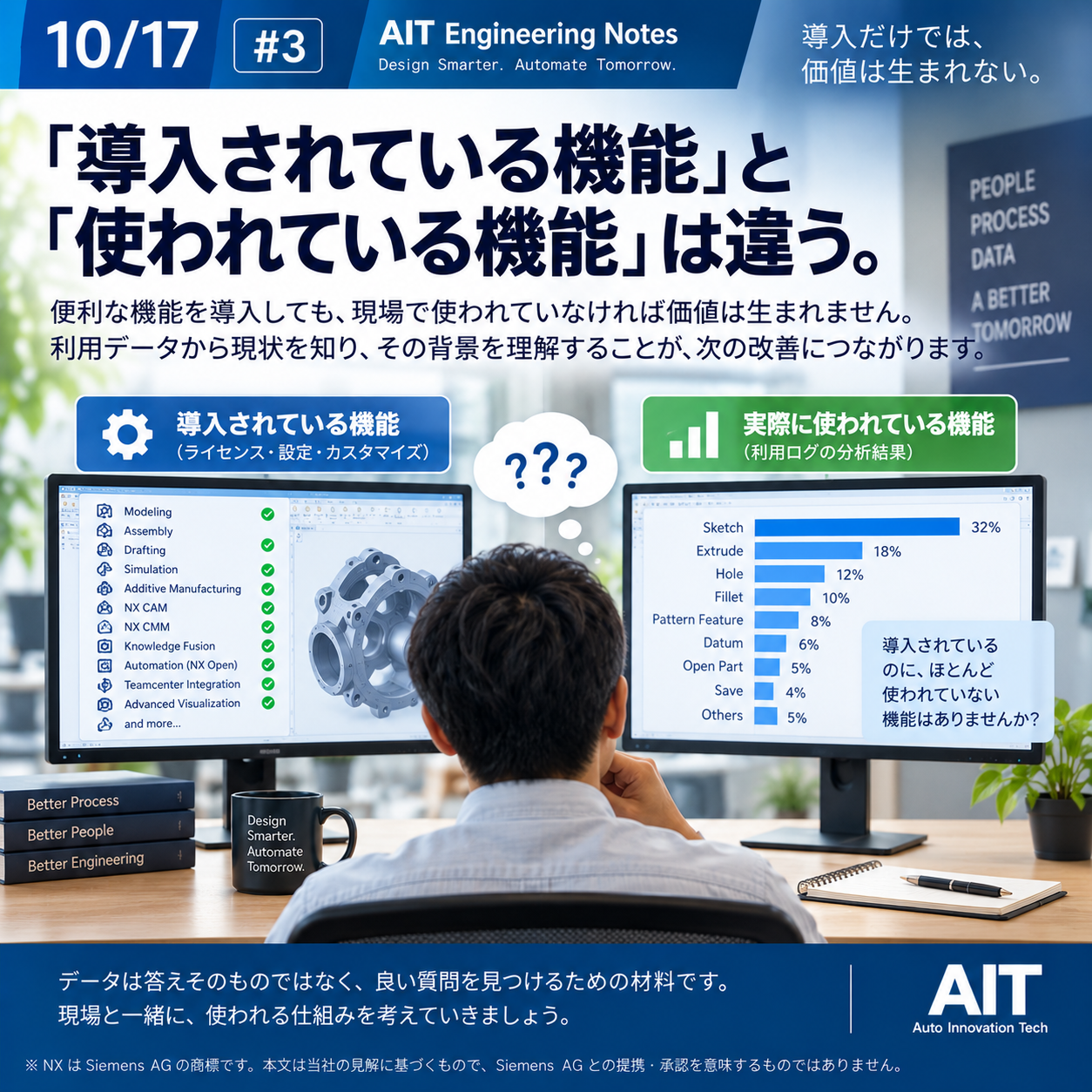 AIT Engineering Notes #3「導入されている機能 ≠ 使われている機能」のビジュアル