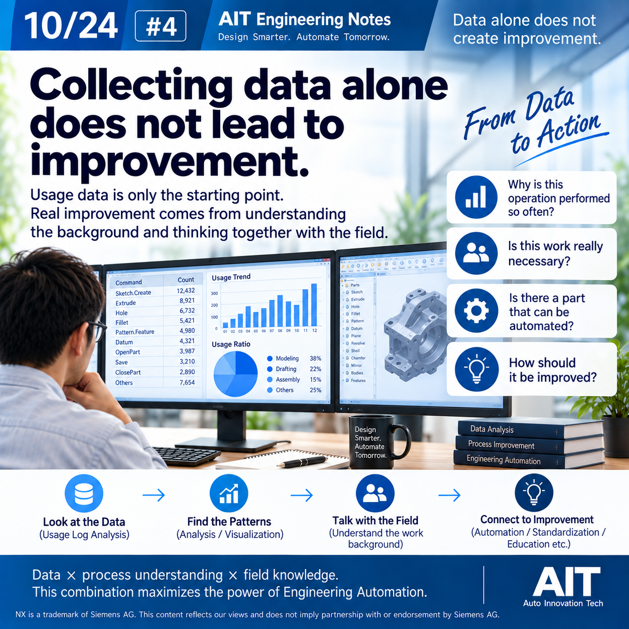 Visual for AIT Engineering Notes #4: Collecting Data Alone Does Not Lead to Improvement