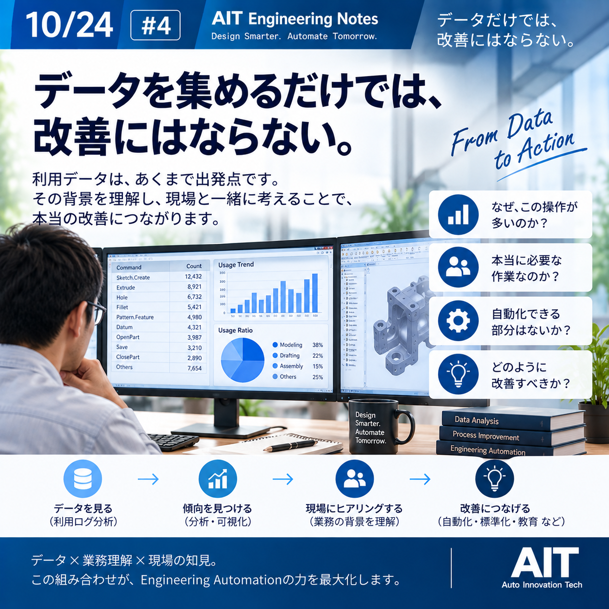 AIT Engineering Notes #4「データを集めるだけでは改善にならない」のビジュアル