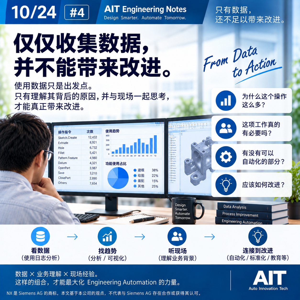 AIT Engineering Notes #4：仅仅收集数据，并不能带来改进的配图